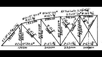 Module 4—Truss Analysis & Design