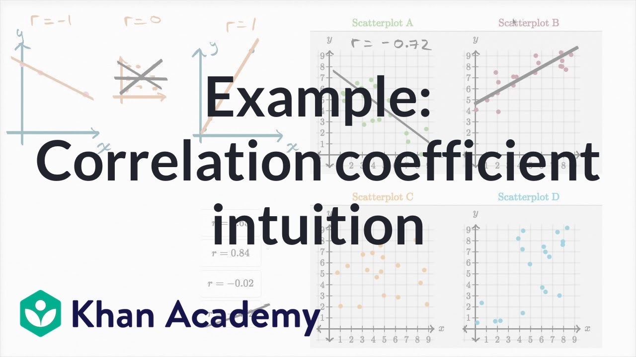 Example Correlation Coefficient Intuition Video Khan Academy