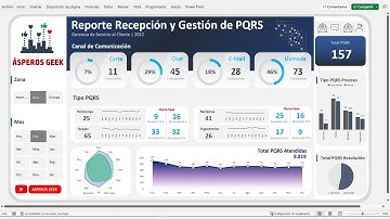 Dashboard de PQRS con Segmentación de Datos | Parte 2