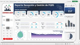 Dashboard de PQRS con Segmentación de Datos | Parte 2