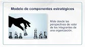 102025 Modelo de diagnóstico organizacional - YouTube