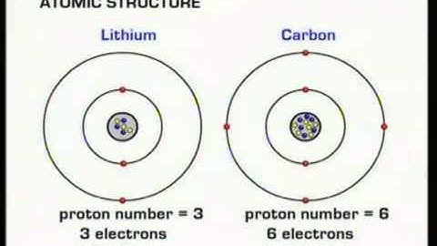 GCSE BBC Science Bitesize   Atomic Structure