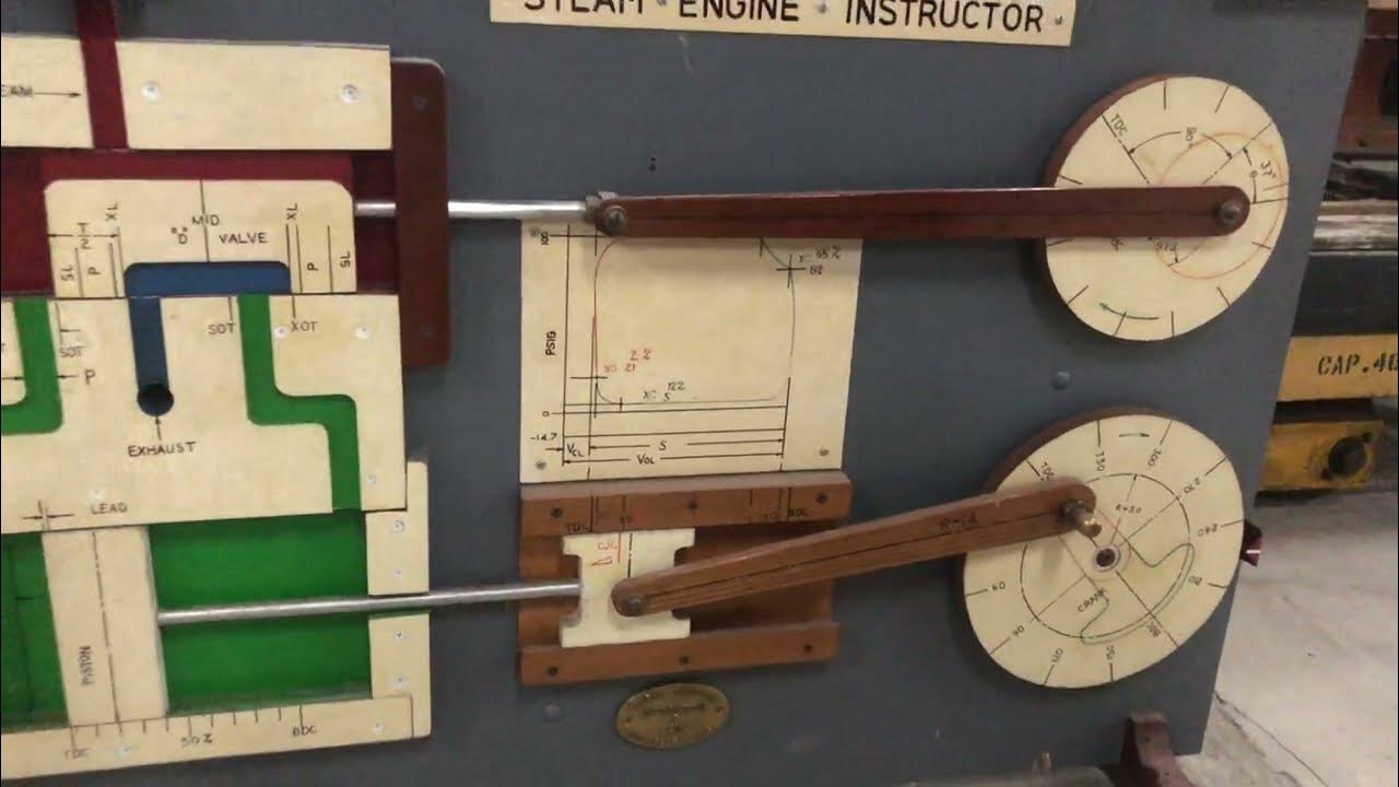 Valve Gear Educational Panel Walschaerts YouTube