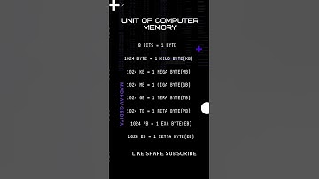 🤯🤯🤯 Units of Computer Memory: The Ultimate Guide in 30 Seconds! #shorts #tech #computermemory #ai