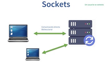 Introducción a la tecnología WebSocket