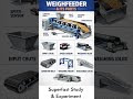 Weighfeeder #Conveyor #engineering #shorts