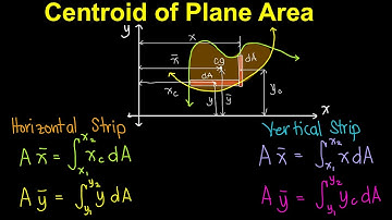 Centroid of Plane Area (Tagalog/Filipino Math)