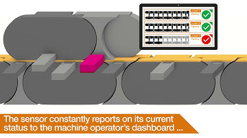 igus® smart plastics isense EC W