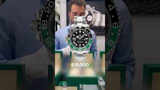 Are you overpaying for Rolexes?
