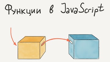 Функции / Введение в программирование, урок 5 (JavaScript ES6) | Хекслет