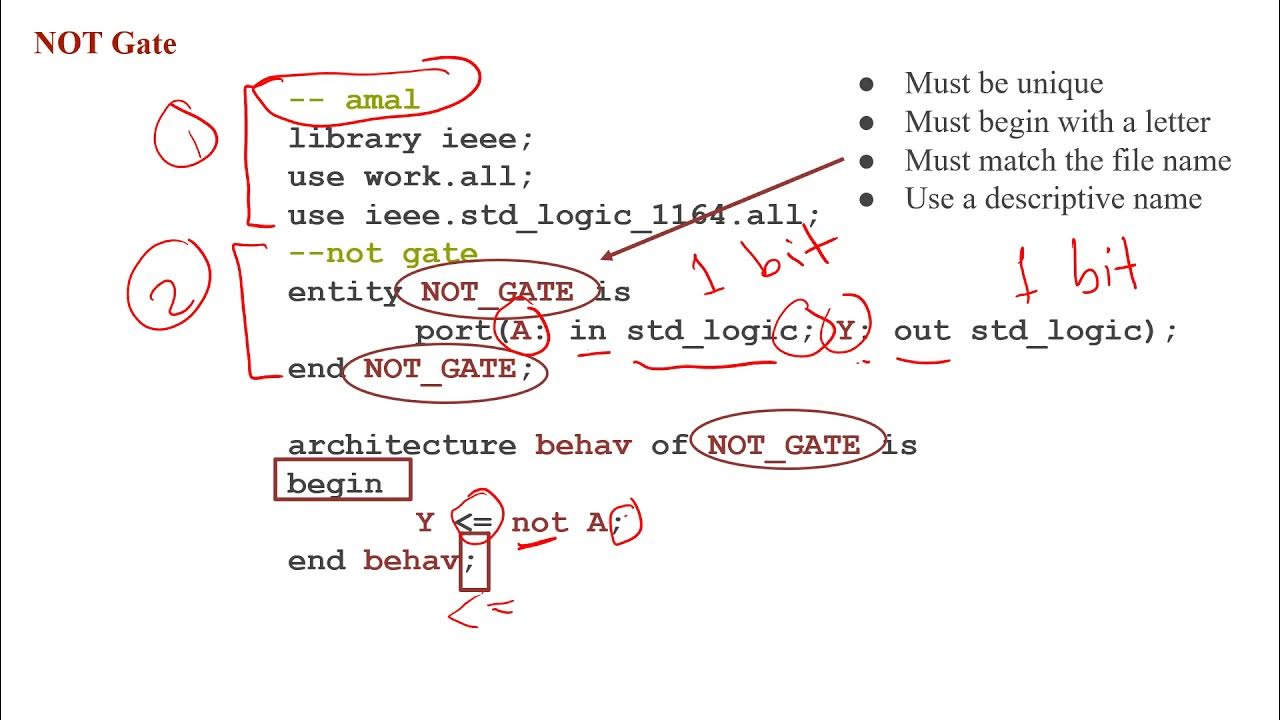 Introduction To VHDL YouTube Introduction To VHDL YouTube