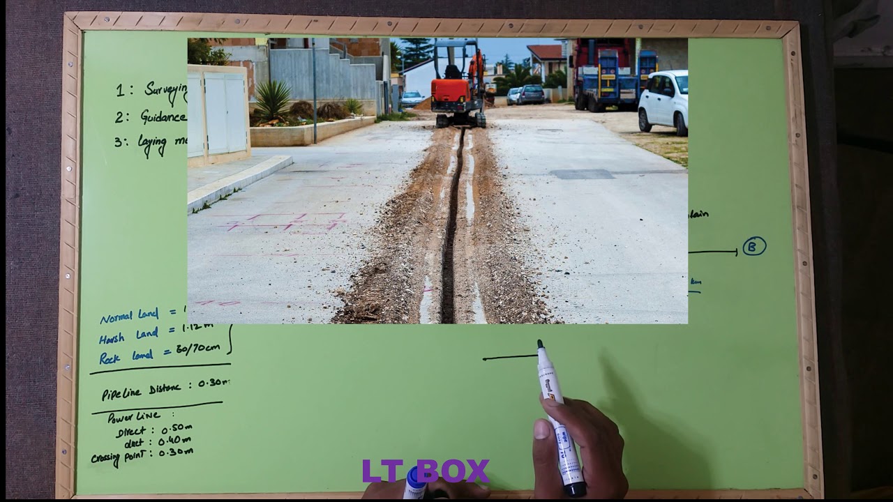 Optical Fiber Part 2 | fiber Surveying select Route |Guidance for  Excavation | Fiber Laying Method