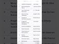 ## MOST REPEATED THEORIES AND AUTHOR FOR UGC NET SET #HARD WORK... #