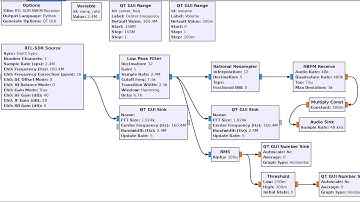 GNU Radio Embedded Python Block for RaspberryPi4 GPIO