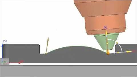 Multi axis deposition - Gestion de l