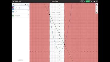 1.9: Find the solutions of an inequality by drawing appropriate graphs using Desmos