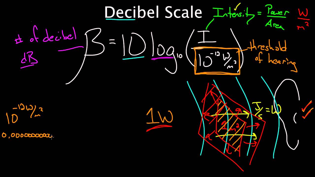 Decibel to linear scale conversion matlab - spiritualfess