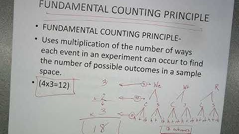 Fundamental Counting Principle- Chapter 9 Lesson 5- Math 7