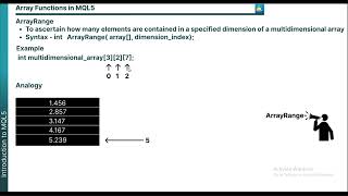 Intoduction to MQL5 Video 5 Array Fuctions in MQL5