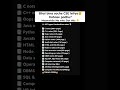 Comment 'Notes' to get the notes | #codeprep #notes #btech Btech, notes, handwritten, semester