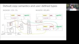 0316: Default copy semantics and user-defined types