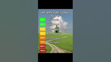 Thumbnail of weird/dreamcore songs ranked part 2