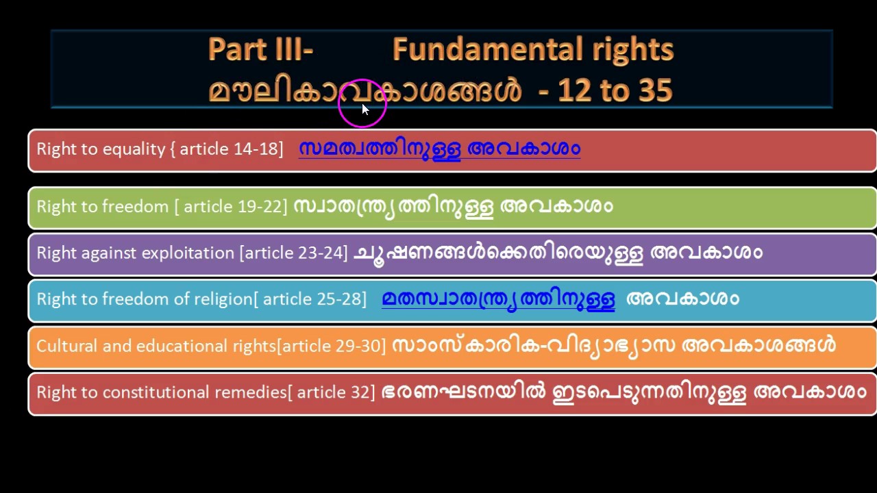 Exploitation Meaning In Malayalam