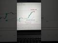 Best Natural Gas Trading Strategy: Maximize Your Profits in 2025#naturalgas #crudeoil #shorts #viral