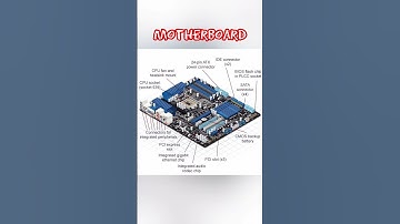 Labeled Diagram of a Computer Motherboard and Its Main Components