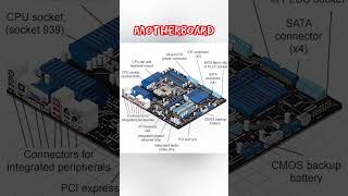 Labeled Diagram of a Computer Motherboard and Its Main Components