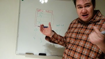 Grundlagen der Programmierung --- Die Schleife