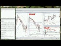 3 Common Psychological TRADING Mistakes - YouTube
