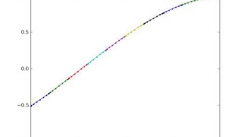 Wave Equation 1D - Discontinuous Galerkin