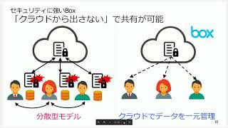 [TS18] PR32 | 生産性と働き方満足度を飛躍的に向上させるコンテンツ プラットフォーム 〜 Office 365 + Box による新しい働き方のカタチ