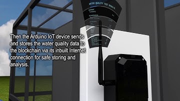 WATER Token - Blockchain solution for a Greener Future!