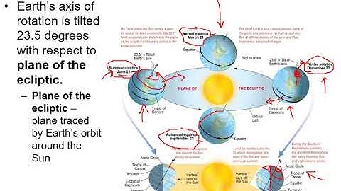 Air Sea Interaction (OCE-1001)