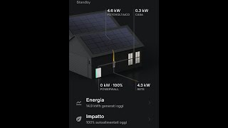 Habemus impianto fotovoltaico finalmente!