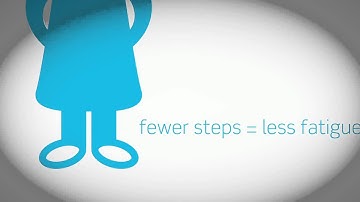 Spectralink REACH with Rauland Responder