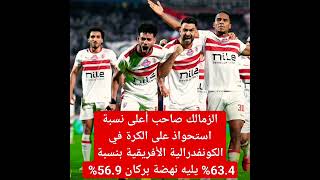 الزمالك صاحب أعلى نسبة استحواذ على الكرة في الكونفيدرالية بنسبة 63.4% يليه نهضة_بركان 56.9%