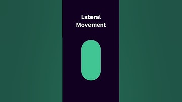 Ransomware 🔐 Incident Insights