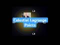 Celestial Lagrange Points