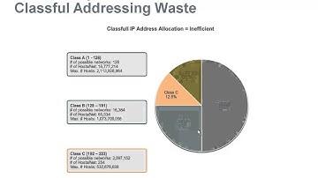 CCNA-2, Chapter 6 (version 5) Chapter 2 (version 6)