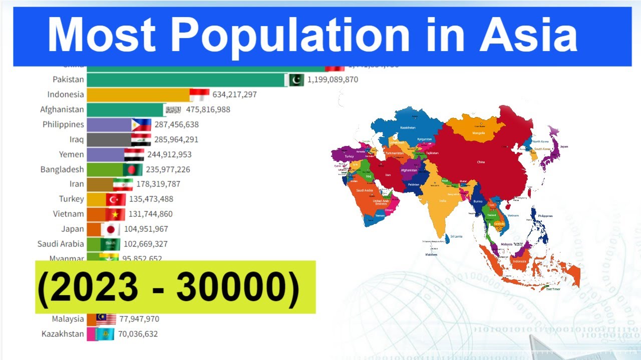 Most Population in Asia (2023 30000) Most Populated Countries in Asia