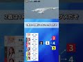 渡邉優美のイン戦🚤的中したら200万超え✨一口17,000円の勝負🔥 #津競艇　#渡邉優美