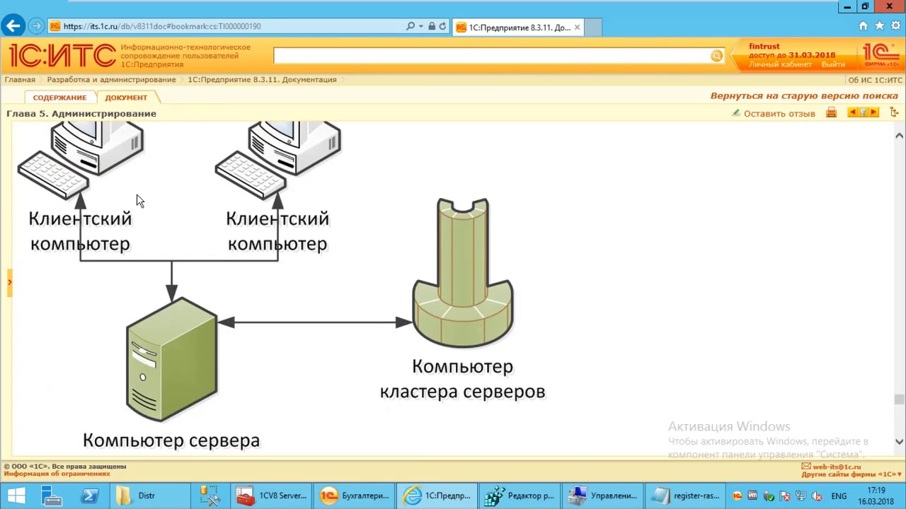 Различаются версии клиента и сервера. Схема SQL И 1с сервер. Администрирование серверов 1с предприятия. Кластер серверов 1с. Администрирование серверов 1с.