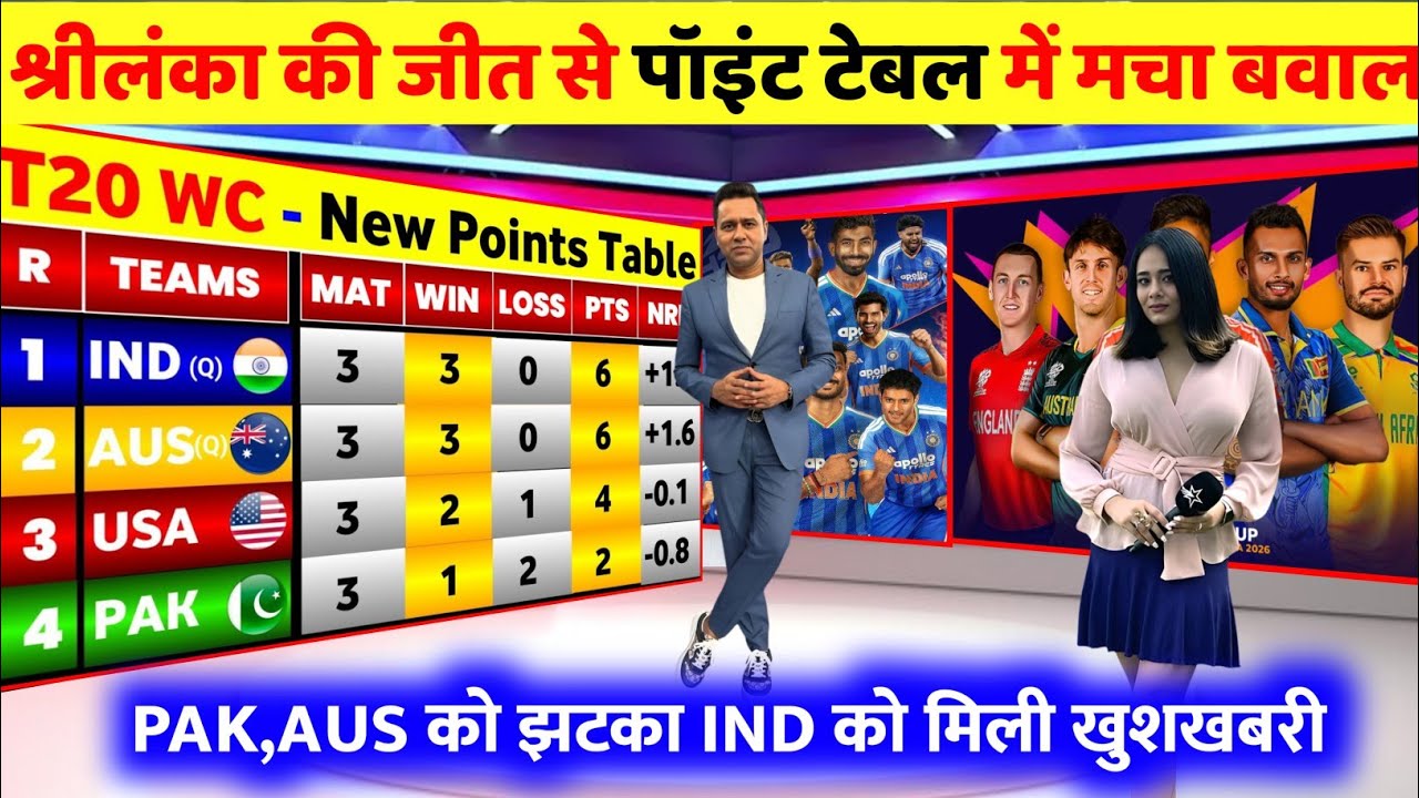 T20 WORLD CUP POINTS TABLE|श्रीलंका की जीत से पॉइंट टेबल में मचा बवाल, IND को खुशखबरी AUS बाहर 