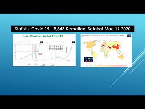 statistik-covid-19-–-8,843-kematian-setakat-mac-19-2020