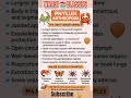 Phylum Arthropoda – The Joint-Legged Animals #Arthropoda #WarsiClasses #ltgrade #NEET #tgt #pgt #gs