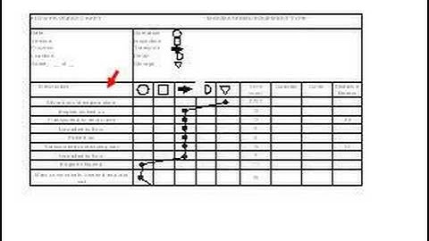 Lean Manufacturing: Quick Kaizen Example