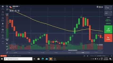 Best IQ Option Strategy in 2020 (5 minutes strategy) , 90% Win !